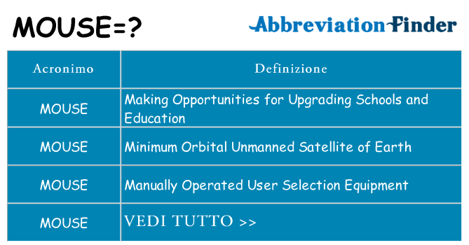 Che cosa significa l'acronimo mouse