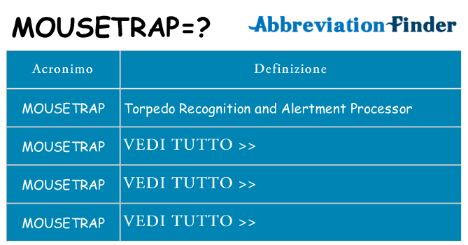 Che cosa significa l'acronimo mousetrap