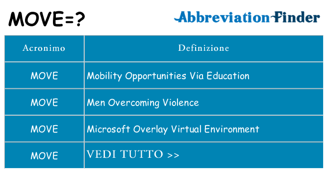 Che cosa significa l'acronimo move