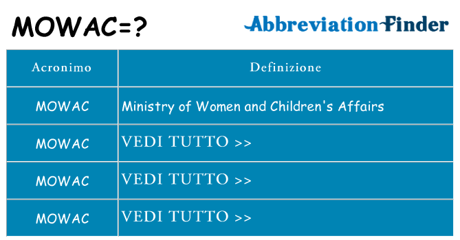 Che cosa significa l'acronimo mowac