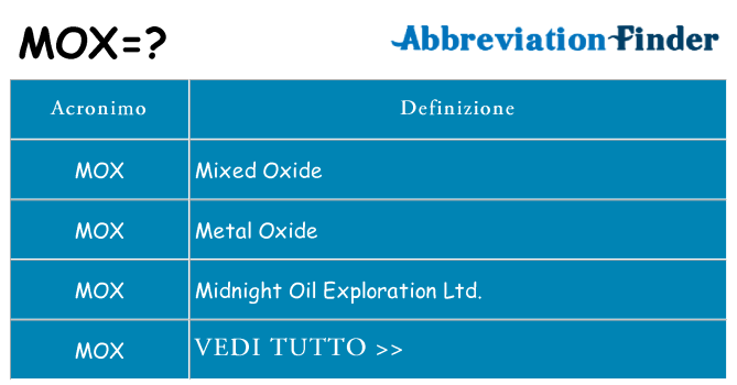 Che cosa significa l'acronimo mox