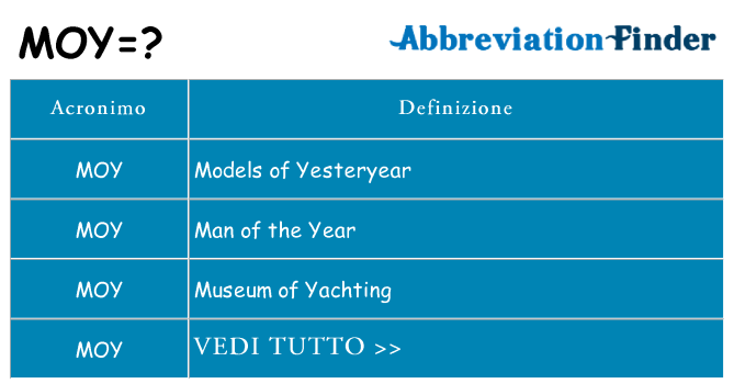 Che cosa significa l'acronimo moy