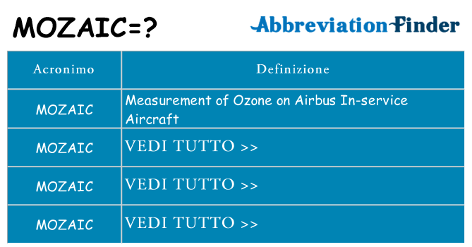 Che cosa significa l'acronimo mozaic