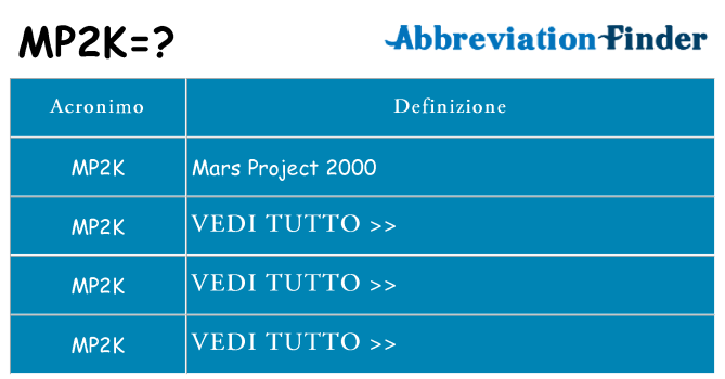Che cosa significa l'acronimo mp2k