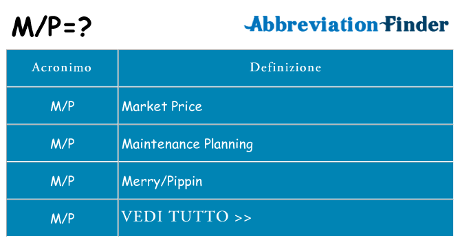 Che cosa significa l'acronimo mp