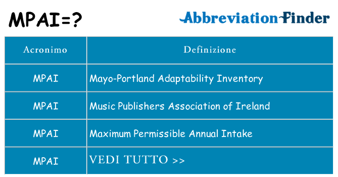 Che cosa significa l'acronimo mpai