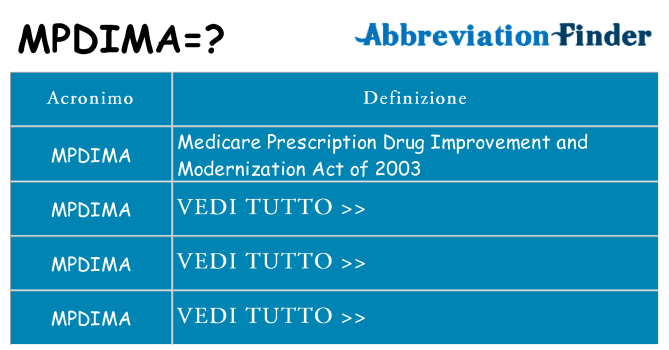 Che cosa significa l'acronimo mpdima