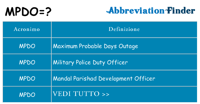 Che cosa significa l'acronimo mpdo