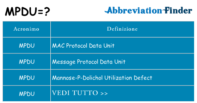 Che cosa significa l'acronimo mpdu