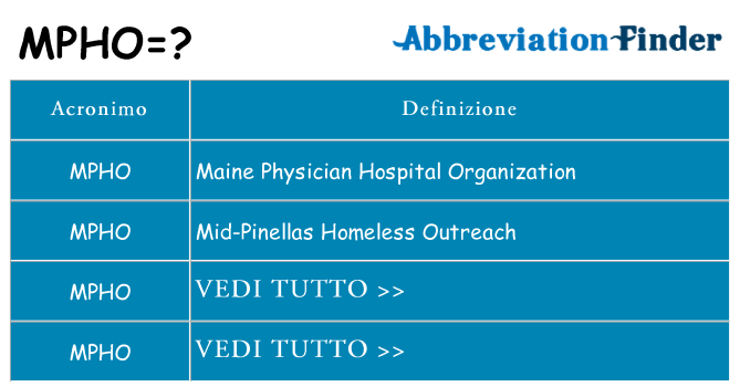 Che cosa significa l'acronimo mpho