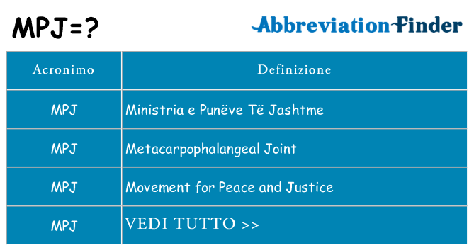 Che cosa significa l'acronimo mpj