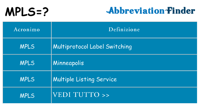 Che cosa significa l'acronimo mpls