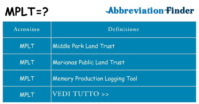 Che cosa significa l'acronimo mplt