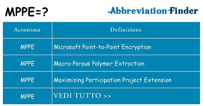 Che cosa significa l'acronimo mppe