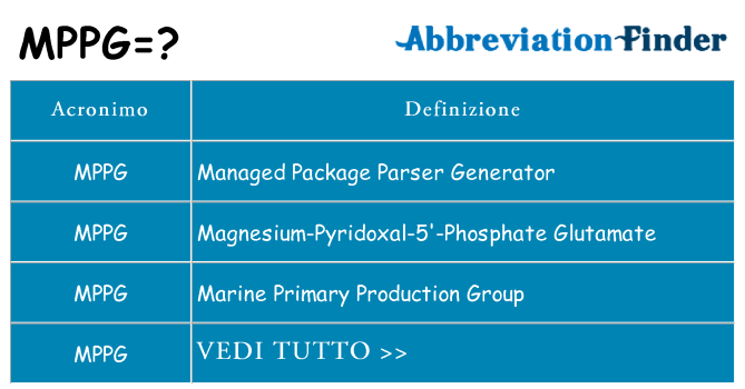 Che cosa significa l'acronimo mppg