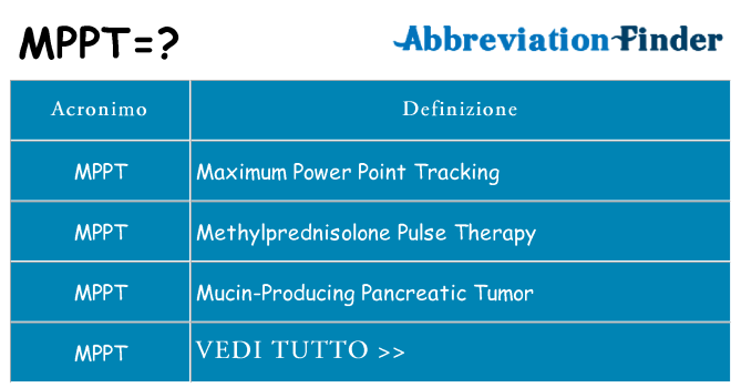 Che cosa significa l'acronimo mppt