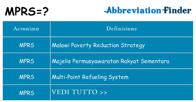 Che cosa significa l'acronimo mprs