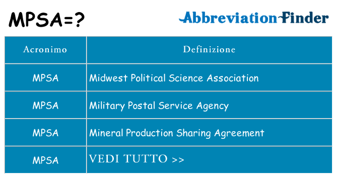 Che cosa significa l'acronimo mpsa