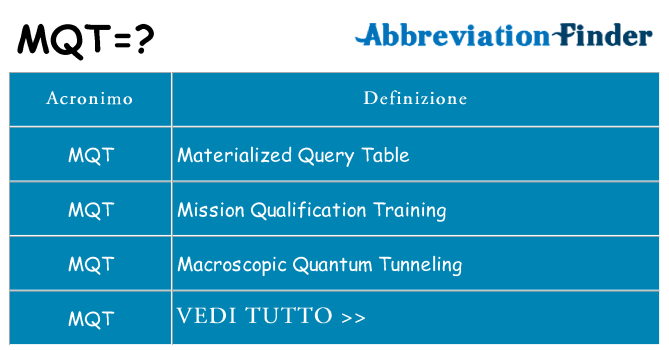 Che cosa significa l'acronimo mqt