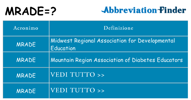 Che cosa significa l'acronimo mrade