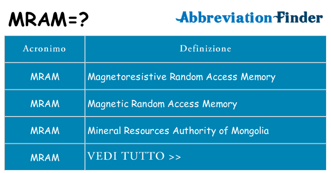 Che cosa significa l'acronimo mram