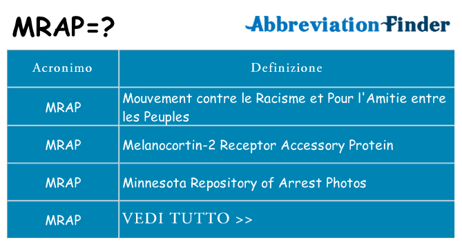 Che cosa significa l'acronimo mrap