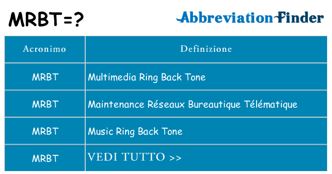 Che cosa significa l'acronimo mrbt