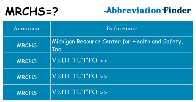 Che cosa significa l'acronimo mrchs