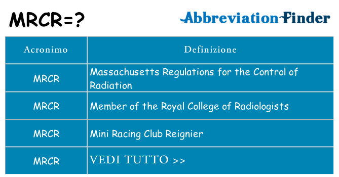 Che cosa significa l'acronimo mrcr