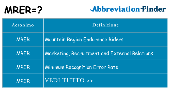 Che cosa significa l'acronimo mrer