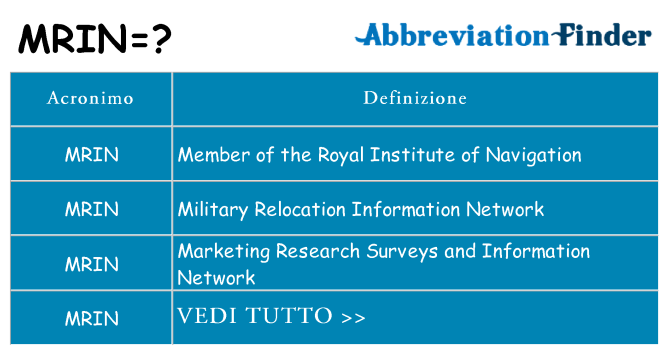 Che cosa significa l'acronimo mrin