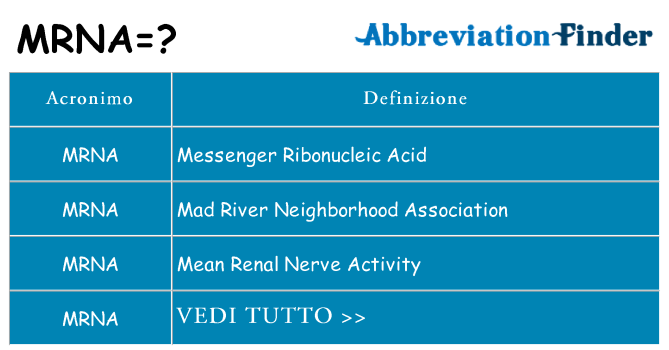 Che cosa significa l'acronimo mrna