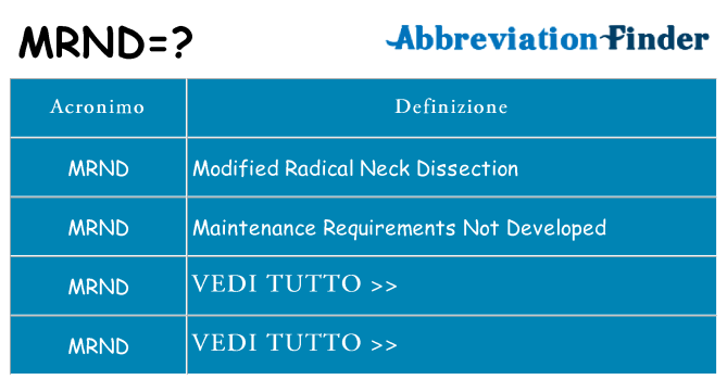 Che cosa significa l'acronimo mrnd