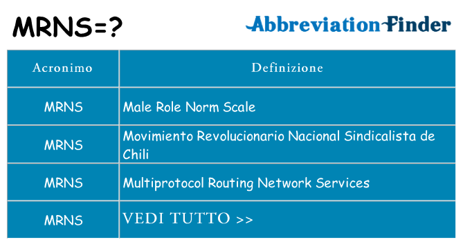 Che cosa significa l'acronimo mrns