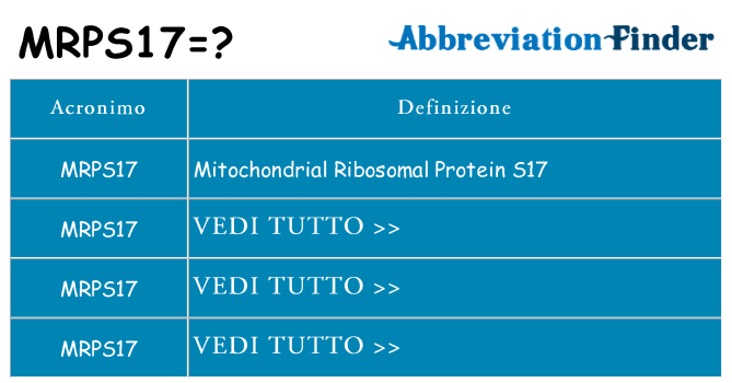 Che cosa significa l'acronimo mrps17