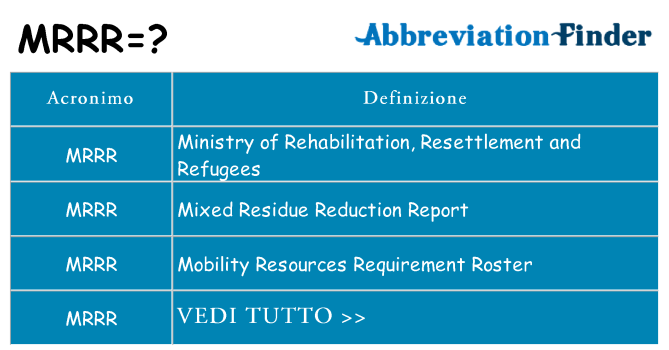 Che cosa significa l'acronimo mrrr