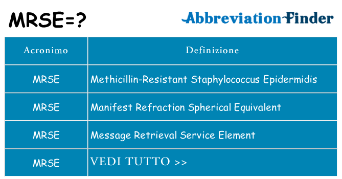 Che cosa significa l'acronimo mrse