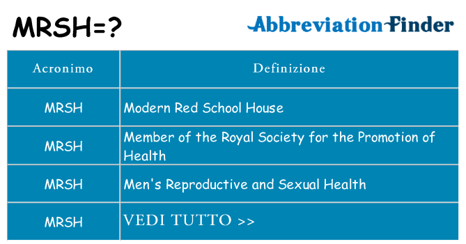 Che cosa significa l'acronimo mrsh