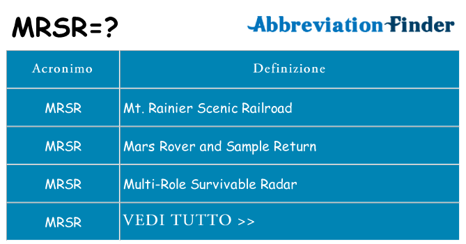 Che cosa significa l'acronimo mrsr