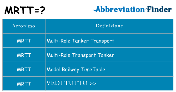 Che cosa significa l'acronimo mrtt