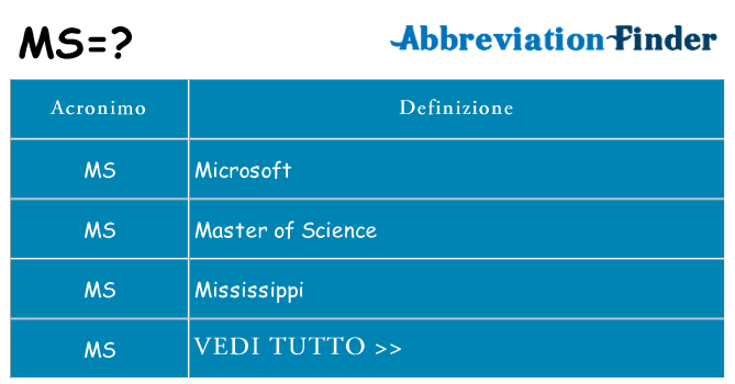 Che cosa significa l'acronimo ms