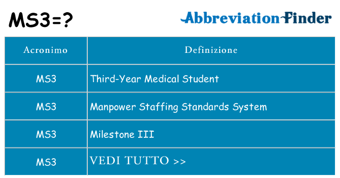 Che cosa significa l'acronimo ms3