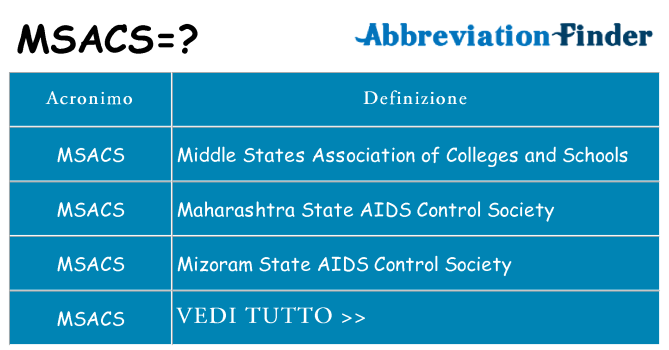 Che cosa significa l'acronimo msacs