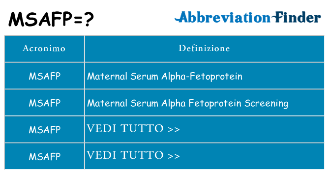 Che cosa significa l'acronimo msafp