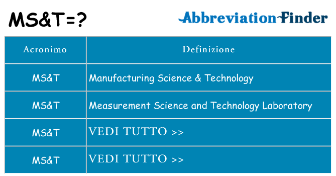 Che cosa significa l'acronimo mst