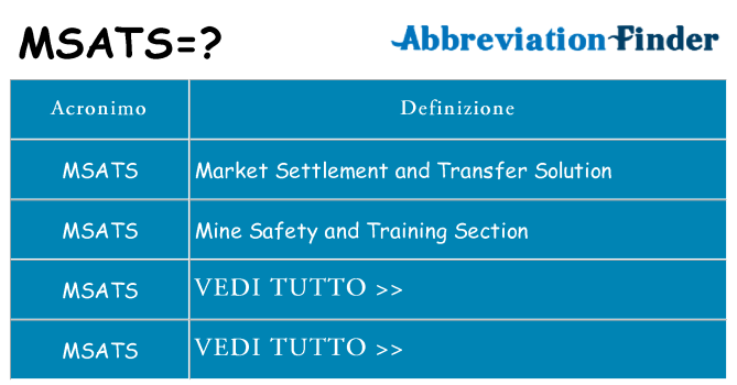 Che cosa significa l'acronimo msats