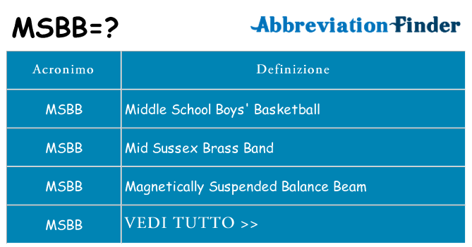 Che cosa significa l'acronimo msbb