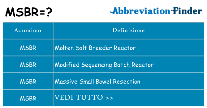 Che cosa significa l'acronimo msbr