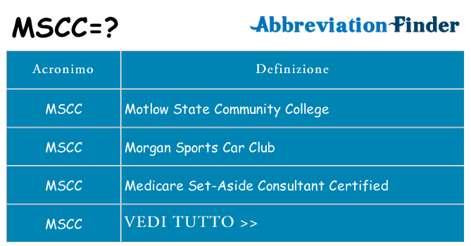 Che cosa significa l'acronimo mscc