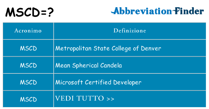 Che cosa significa l'acronimo mscd